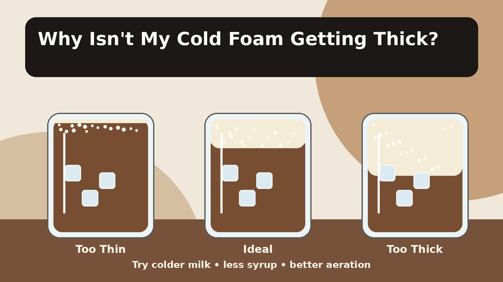 Cold foam troubleshooting showing thin ideal and overly thick foam